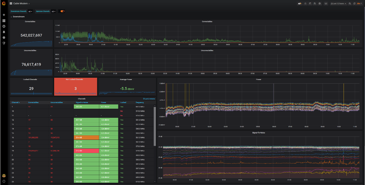 Cable modem dashboard. It's like a rainbow.